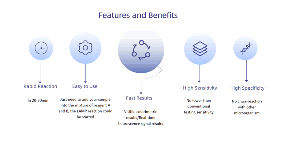LAMP Detection Kits – Foodborne Pathogen Detection Kits(圖2)
