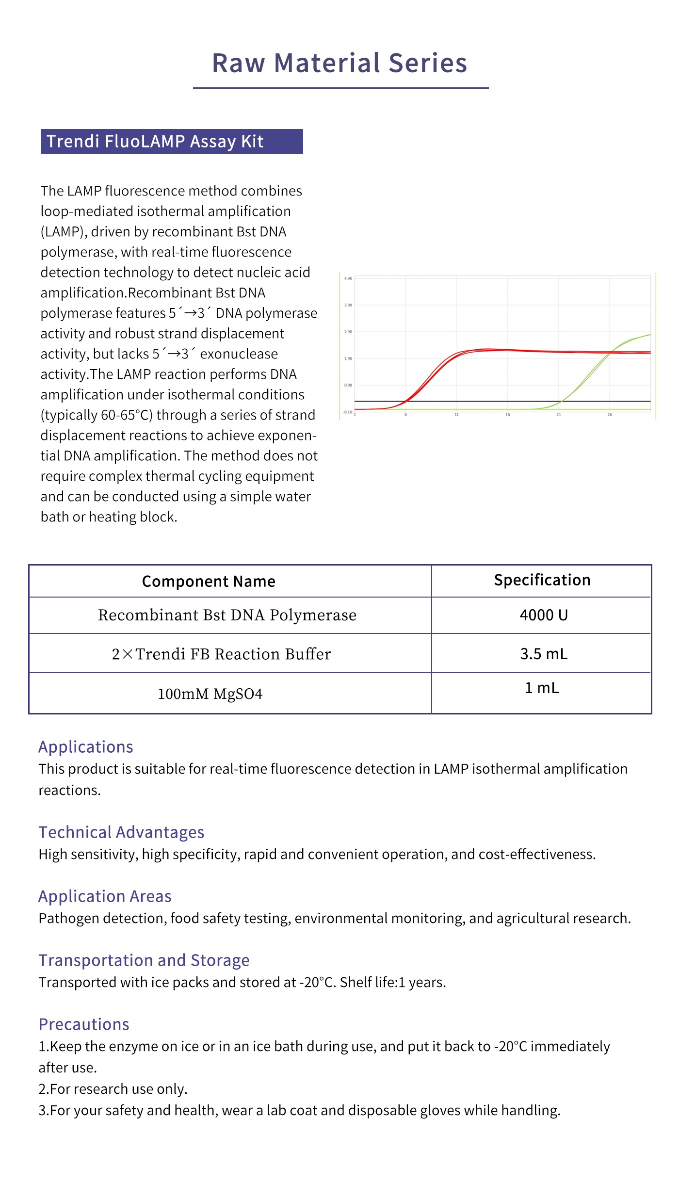 LAMP熒光法檢測(cè)試劑盒.jpg