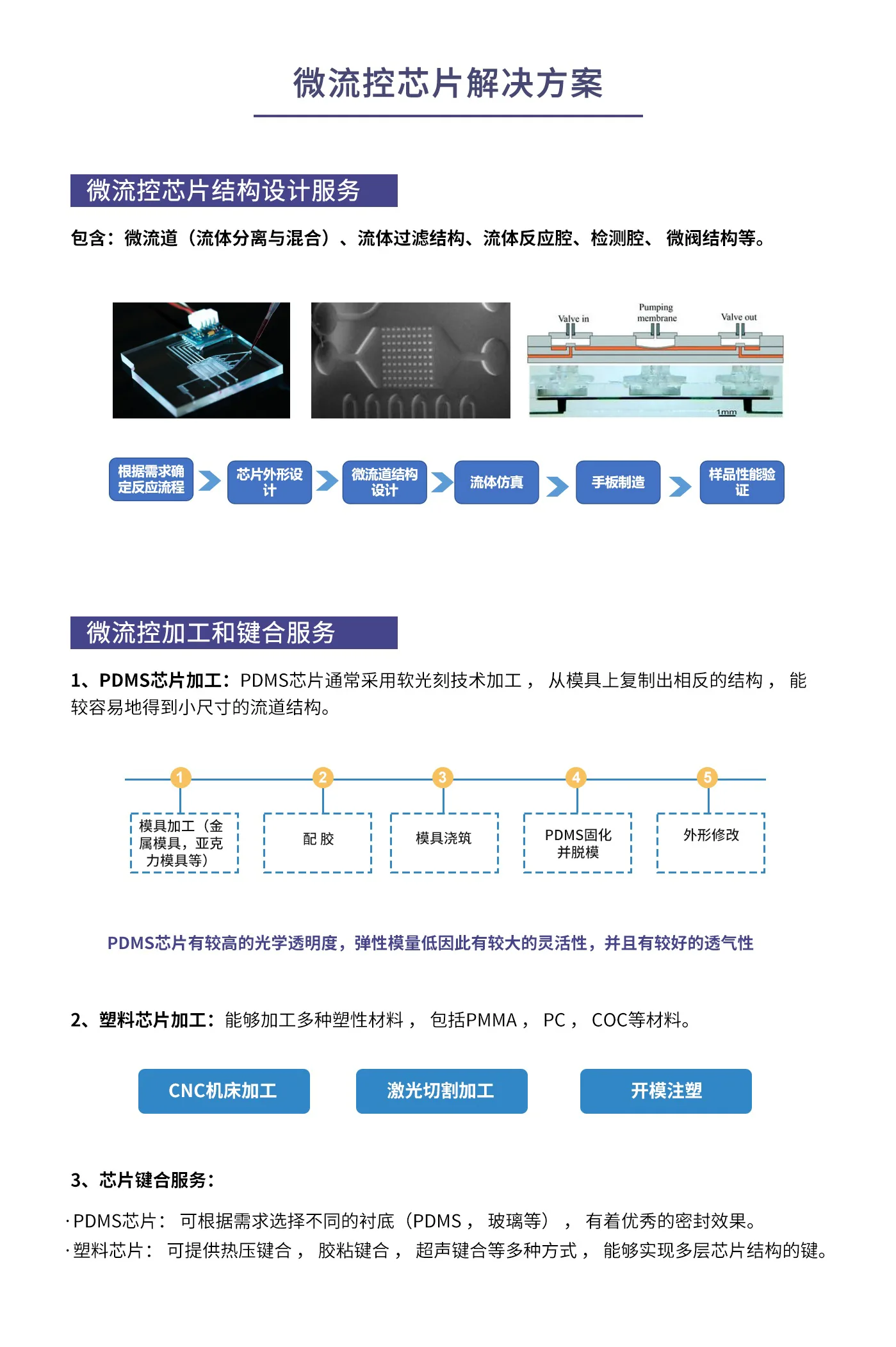 4.微流控解決方案.webp